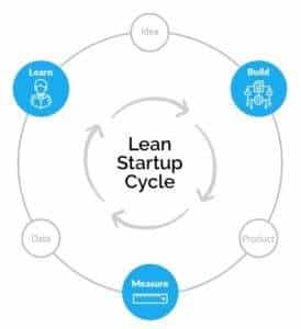 lean startup